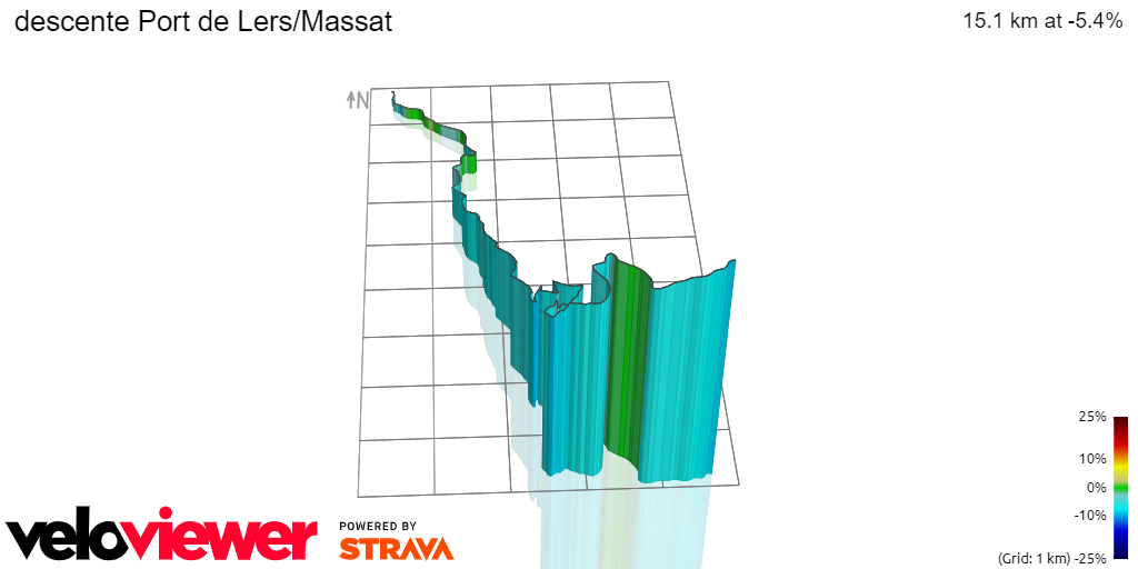3D Elevation profile image for descente Port de Lers/Massat