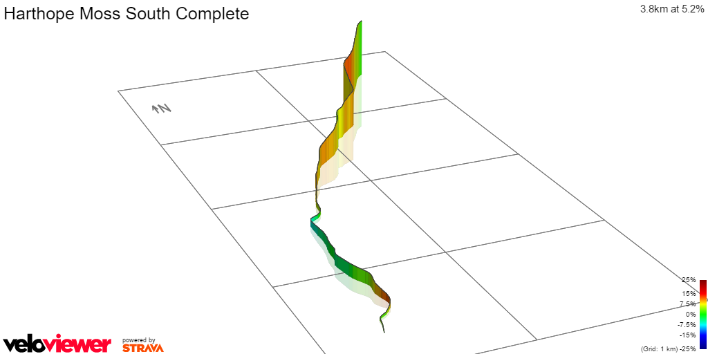 3D Elevation profile image for Harthope Moss South Complete