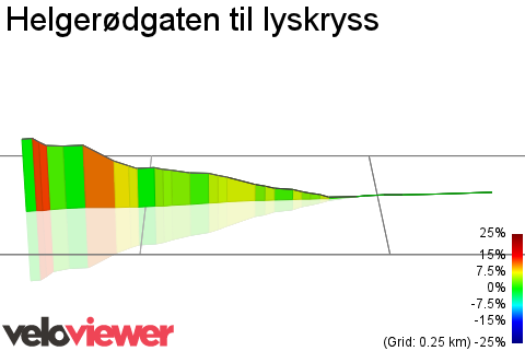 3D Elevation profile image for Helgerødgaten til lyskryss