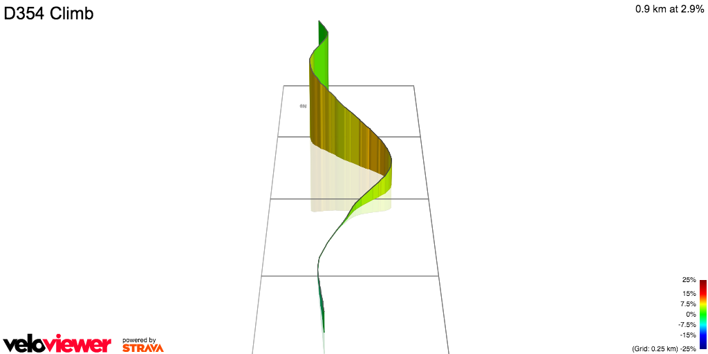3D Elevation profile image for D354 Climb