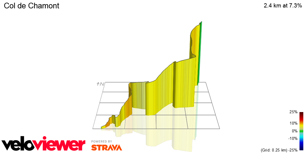 3D Elevation profile image for Col de Chamont