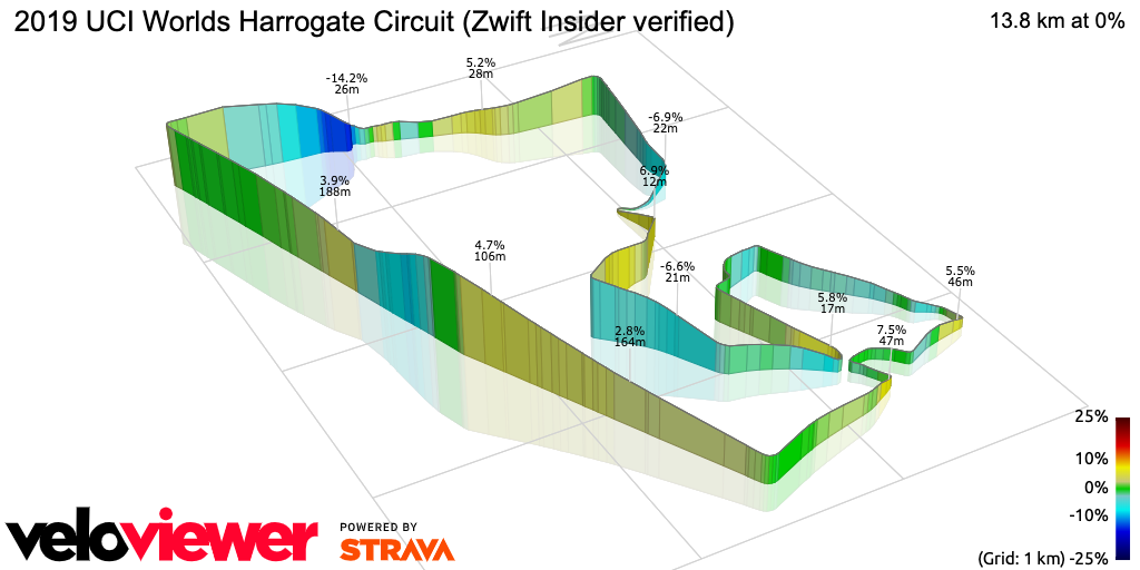 3D Elevation profile image for 2019 UCI Worlds Harrogate Circuit (Zwift Insider verified)