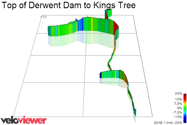 3D Elevation profile image for Top of Derwent Dam to Kings Tree