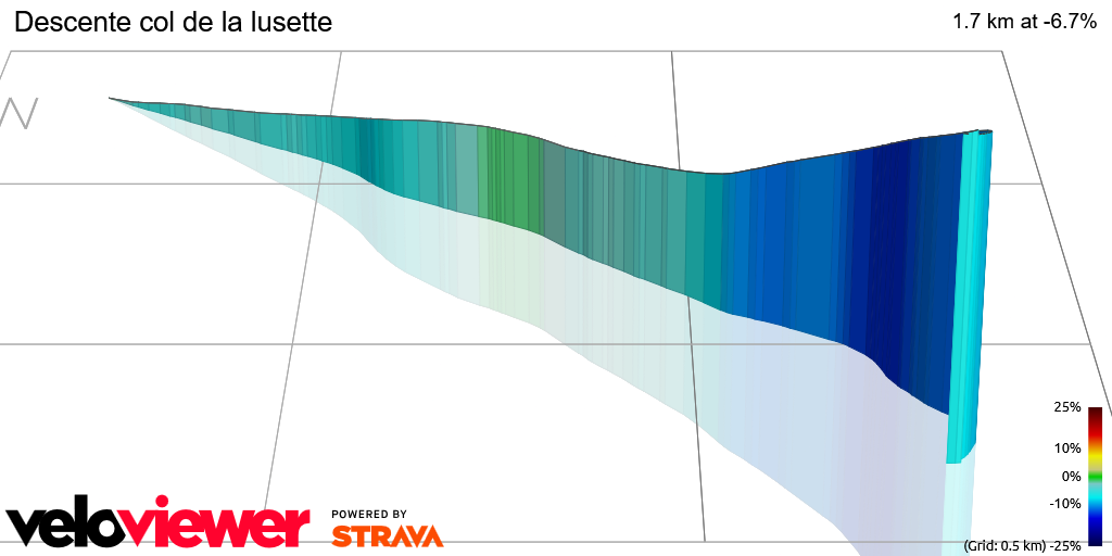 3D Elevation profile image for Descente col de la lusette 