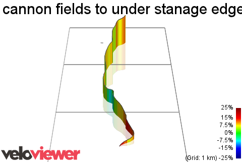 3D Elevation profile image for cannon fields to under stanage edge 