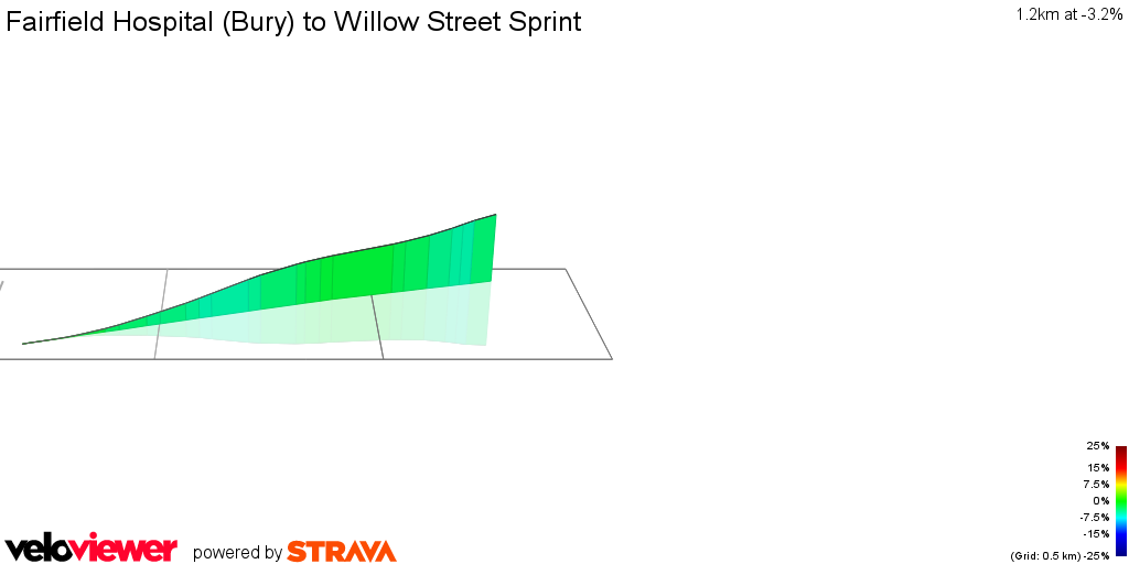 3D Elevation profile image for Fairfield Hospital (Bury) to Willow Street Sprint