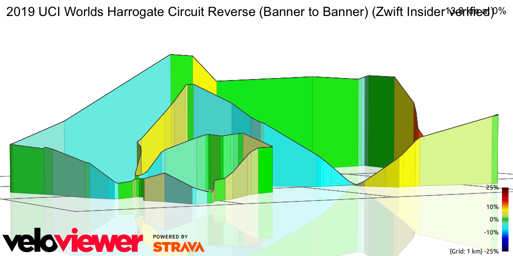3D Elevation profile image for 2019 UCI Worlds Harrogate Circuit Reverse (Banner to Banner) (Zwift Insider verified)
