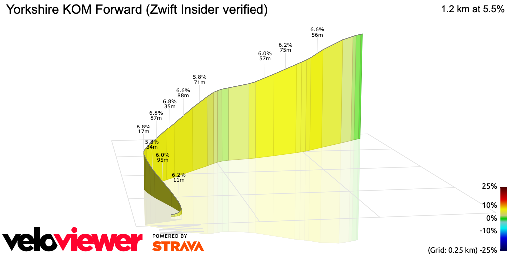 3D Elevation profile image for Yorkshire KOM Forward (Zwift Insider verified)