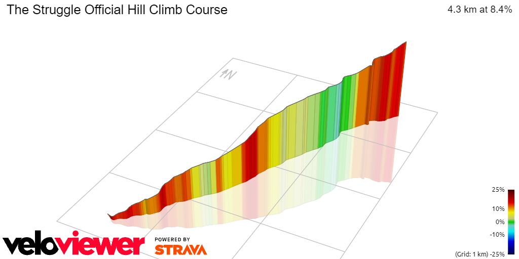 3D Elevation profile image for The Struggle Official Hill Climb Course