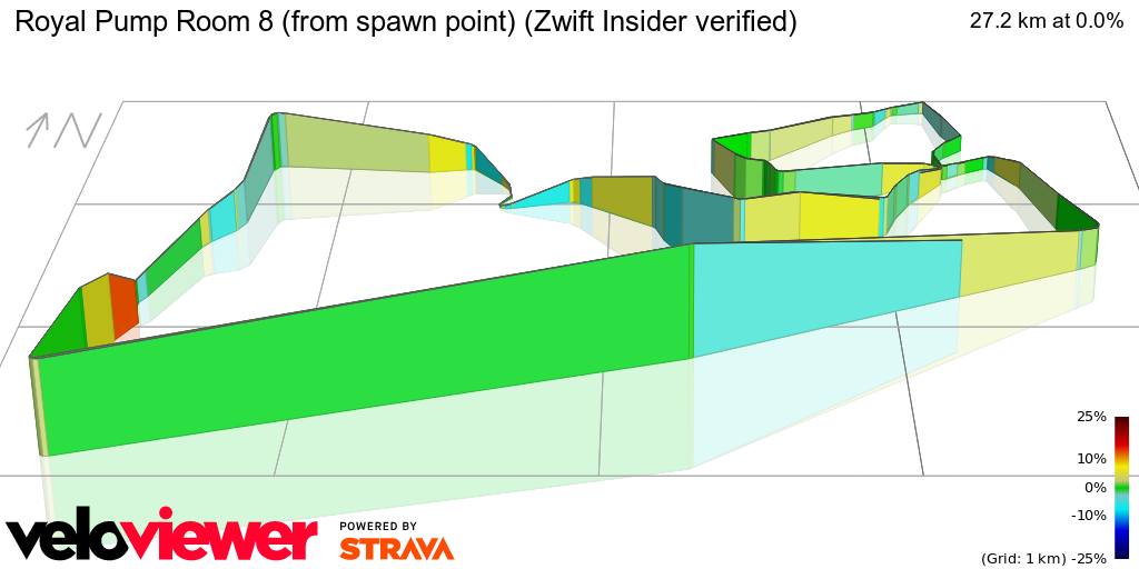 3D Elevation profile image for Royal Pump Room 8 (from spawn point) (Zwift Insider verified)