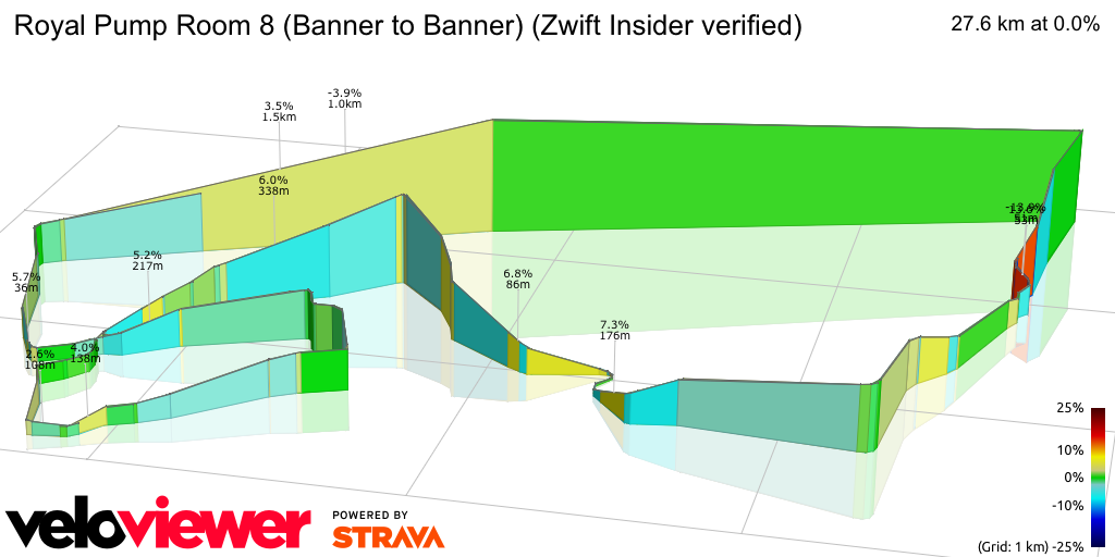 3D Elevation profile image for Royal Pump Room 8 (Banner to Banner) (Zwift Insider verified)