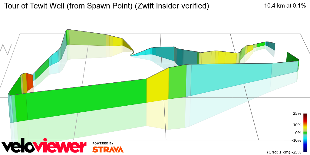 3D Elevation profile image for Tour of Tewit Well (from Spawn Point) (Zwift Insider verified)