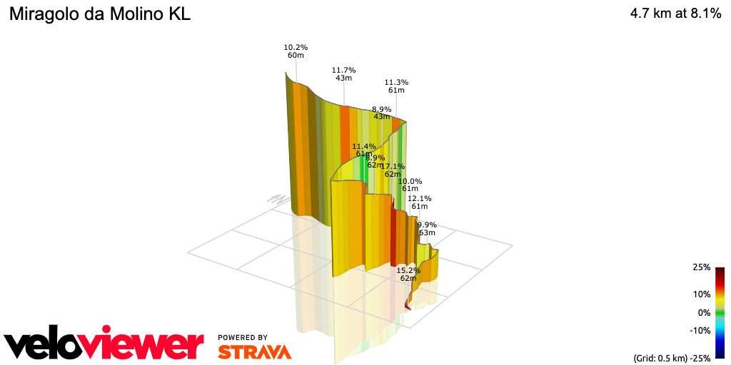 3D Elevation profile image for Miragolo da Molino KL