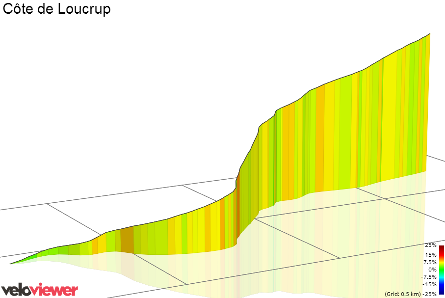 3D Elevation profile image for Côte de Loucrup