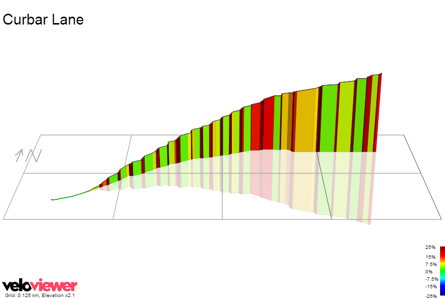 3D Elevation profile image for Curbar Lane