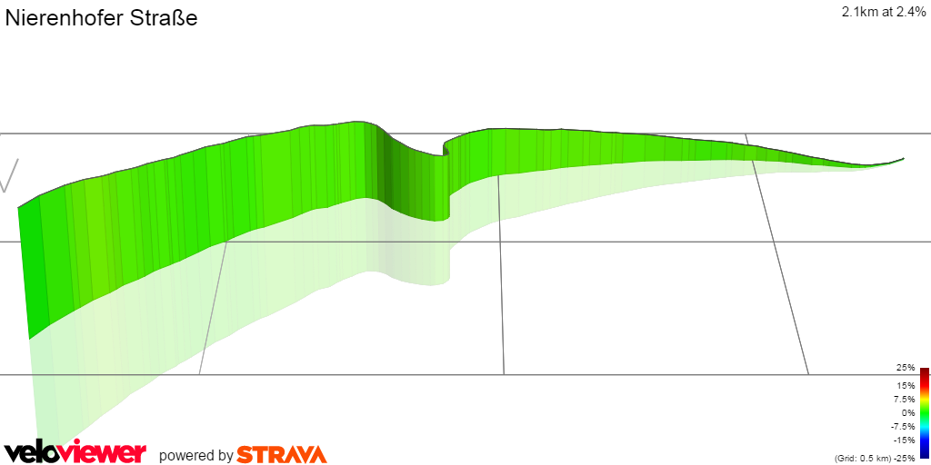 3D Elevation profile image for Nierenhofer Straße