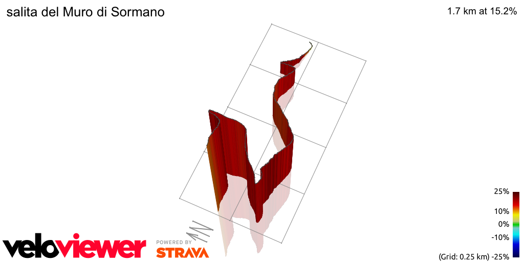 3D Elevation profile image for salita del Muro di Sormano 