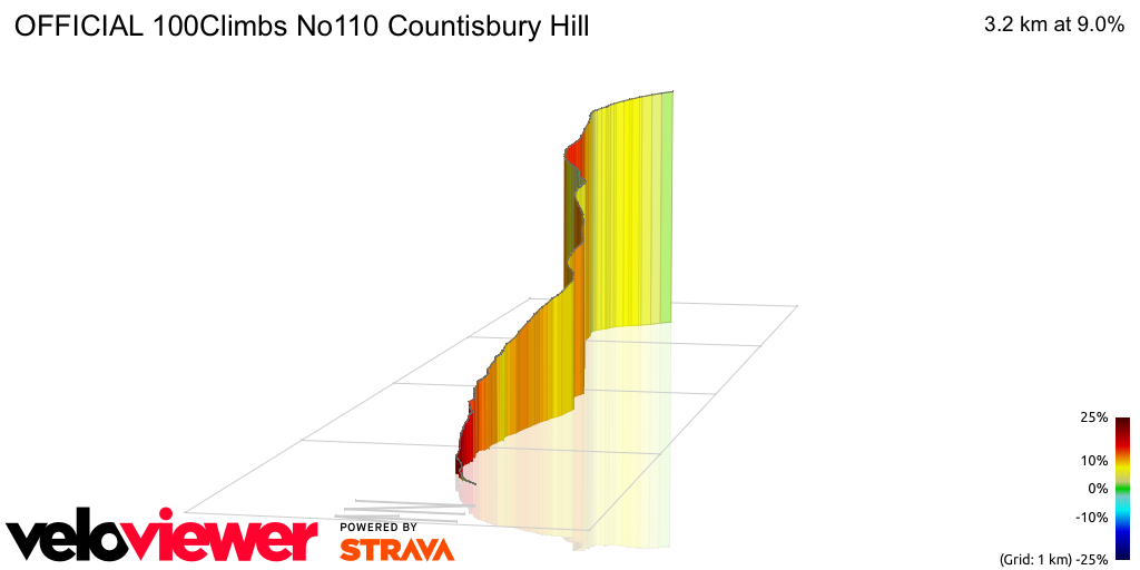3D Elevation profile image for OFFICIAL 100Climbs No110 Countisbury Hill