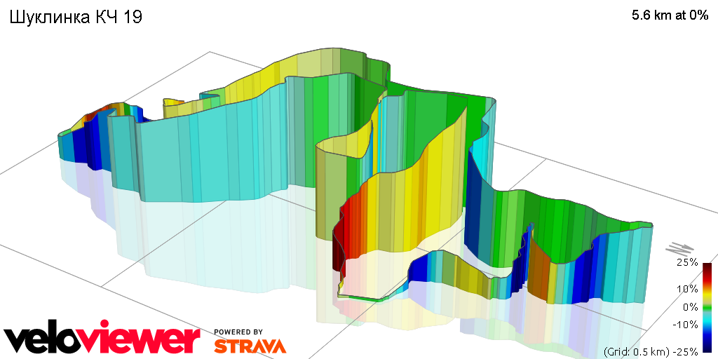 3D Elevation profile image for Шуклинка КЧ 19
