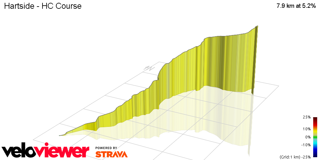 3D Elevation profile image for Hartside - HC Course