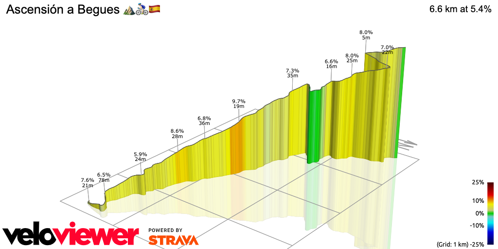 3D Elevation profile image for Ascensión a Begues ⛰🚴🏻‍♂️🇪🇸