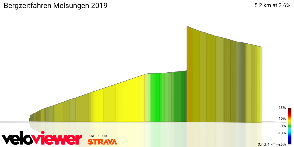 3D Elevation profile image for Bergzeitfahren Melsungen 2019