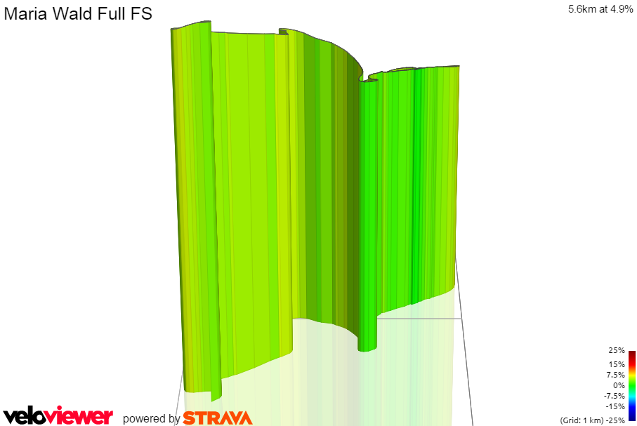 3D Elevation profile image for Maria Wald Full FS