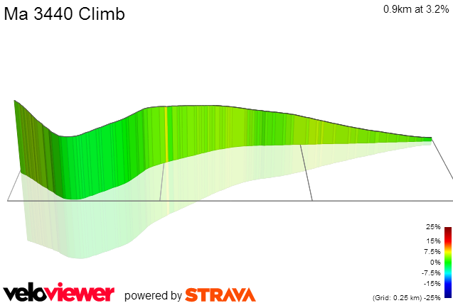 3D Elevation profile image for Ma 3440 Climb