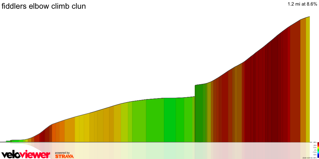 3D Elevation profile image for fiddlers elbow climb clun