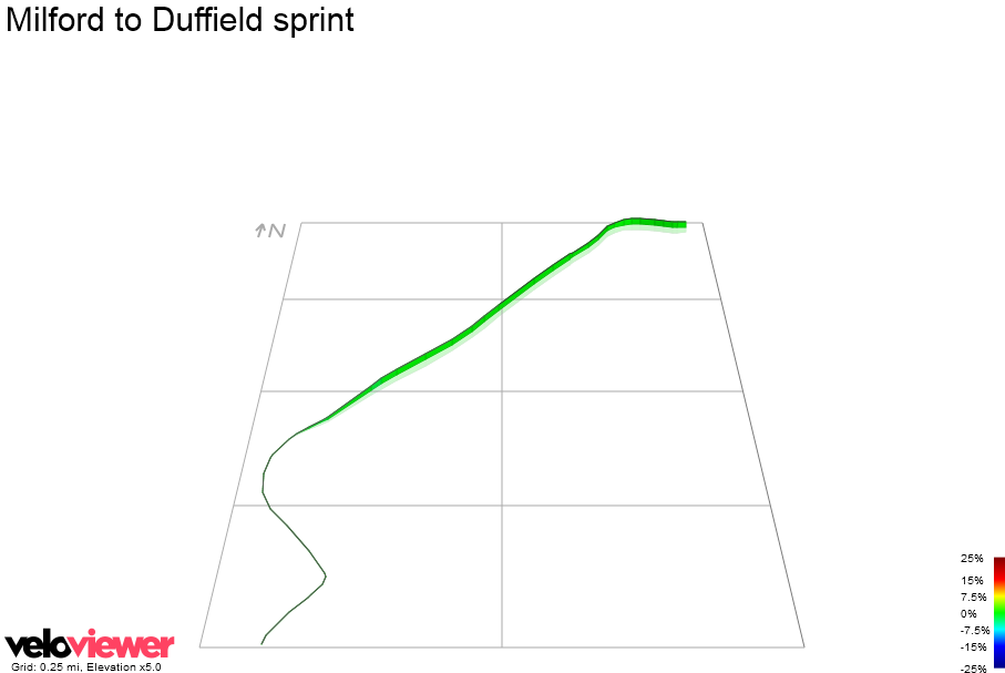 3D Elevation profile image for Milford to Duffield sprint