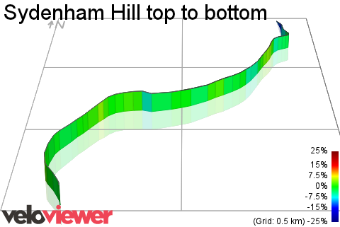 3D Elevation profile image for Sydenham Hill top to bottom