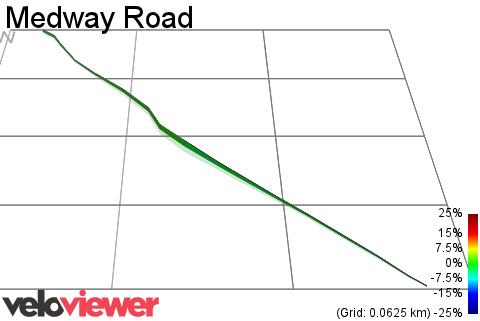 3D Elevation profile image for Medway Road
