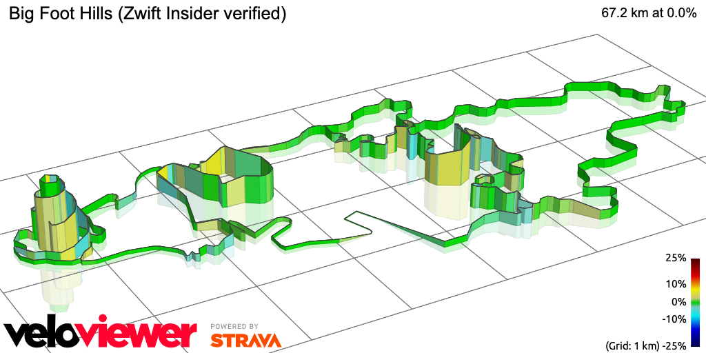 3D Elevation profile image for Big Foot Hills (Zwift Insider verified)
