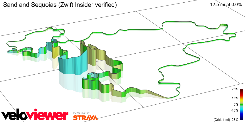 3D Elevation profile image for Sand and Sequoias (Zwift Insider verified)