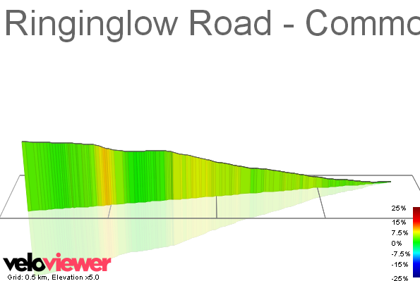 3D Elevation profile image for Ringinglow Road - Common Ln to Norfolk Arms