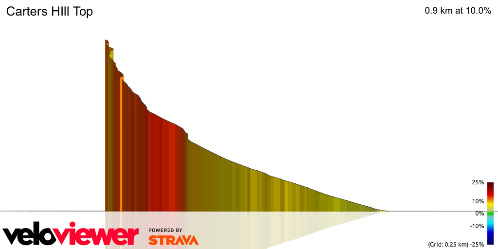3D Elevation profile image for Carters HIll Top