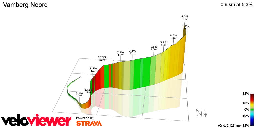 3D Elevation profile image for Vamberg Noord