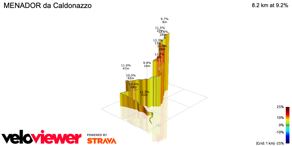 3D Elevation profile image for MENADOR da Caldonazzo