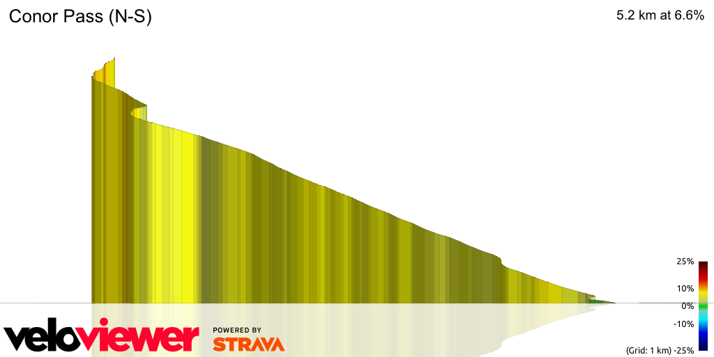 3D Elevation profile image for Conor Pass (N-S)