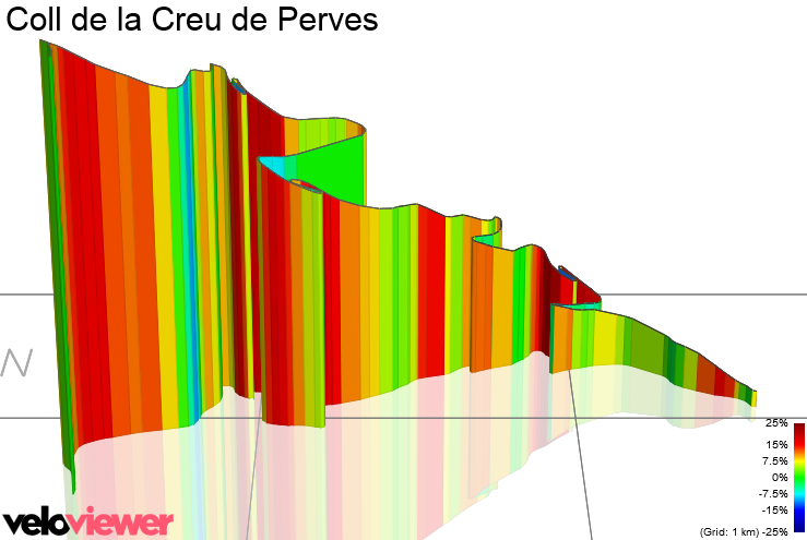 3D Elevation profile image for Coll de la Creu de Perves