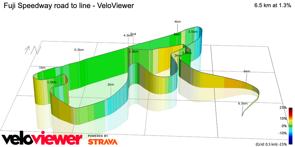 3D Elevation profile image for Fuji Speedway road to line - VeloViewer