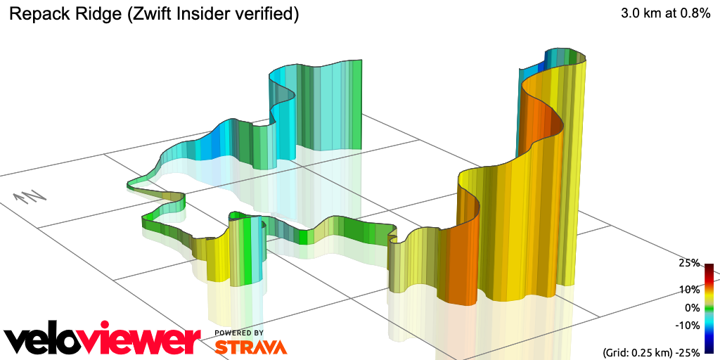 3D Elevation profile image for Repack Ridge (Zwift Insider verified)