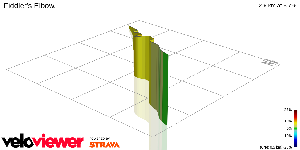3D Elevation profile image for Fiddler's Elbow.