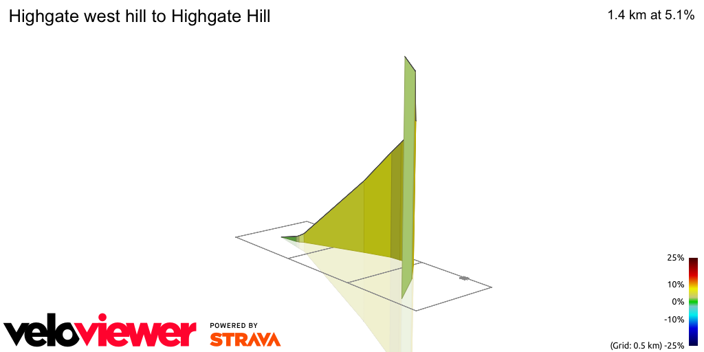 3D Elevation profile image for Highgate west hill to Highgate Hill
