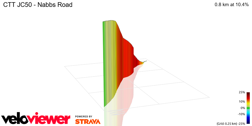 3D Elevation profile image for CTT JC50 - Nabbs Road