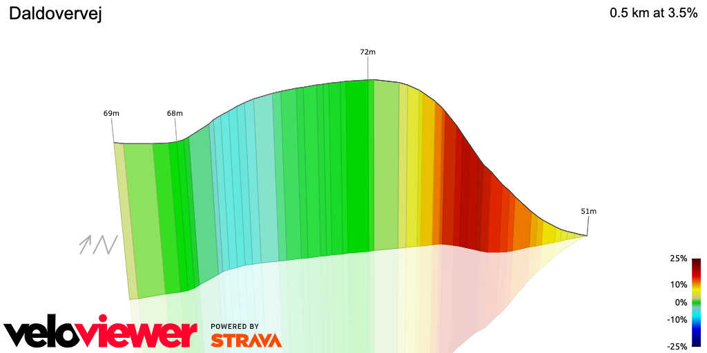 3D Elevation profile image for Daldovervej