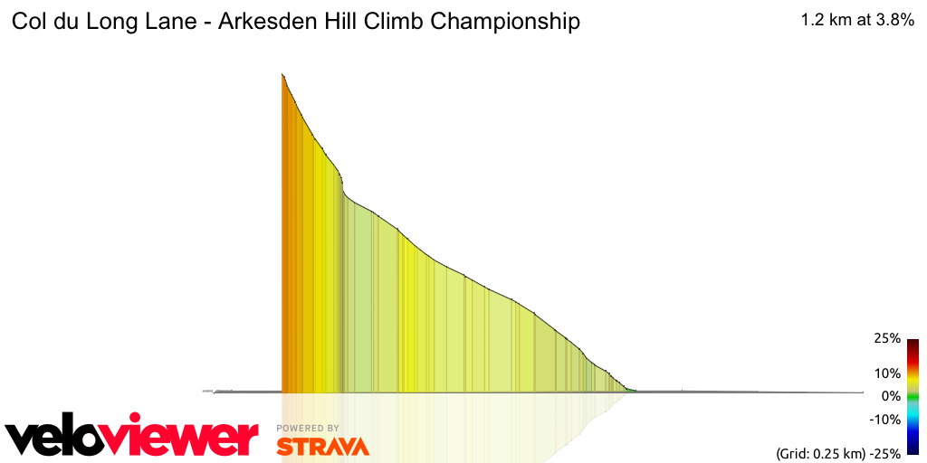 3D Elevation profile image for Col du Long Lane - Arkesden Hill Climb Championship