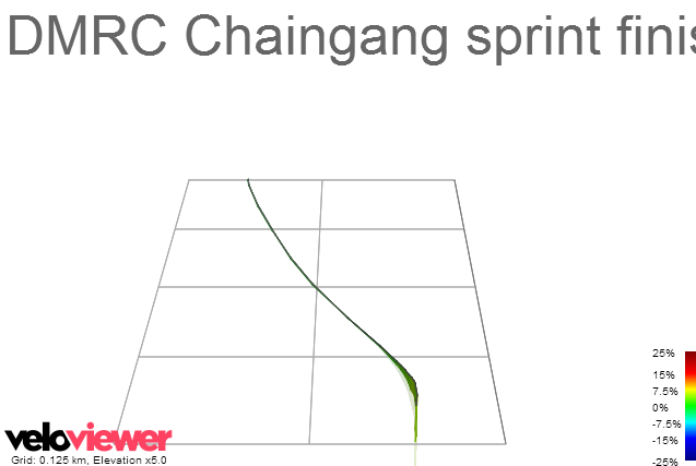 3D Elevation profile image for DMRC Chaingang sprint finish