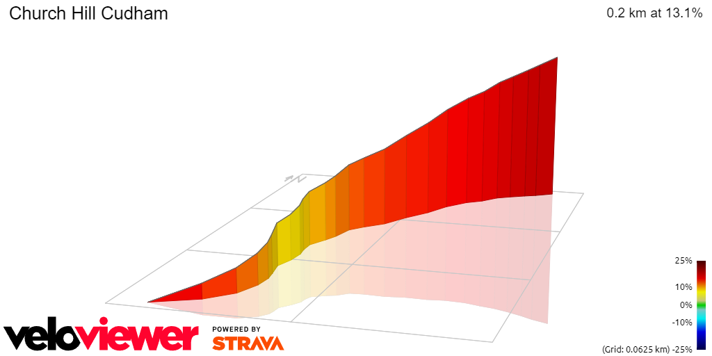 3D Elevation profile image for Church Hill Cudham