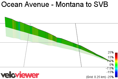 3D Elevation profile image for Ocean Avenue - Montana to SVB